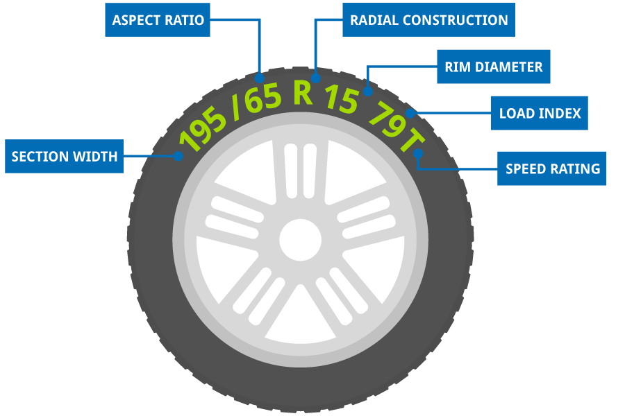 Tyre Number Meanings Explained