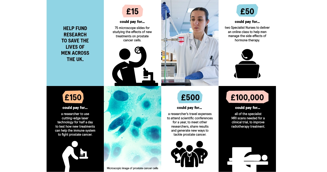 Prostate Cancer infographic.